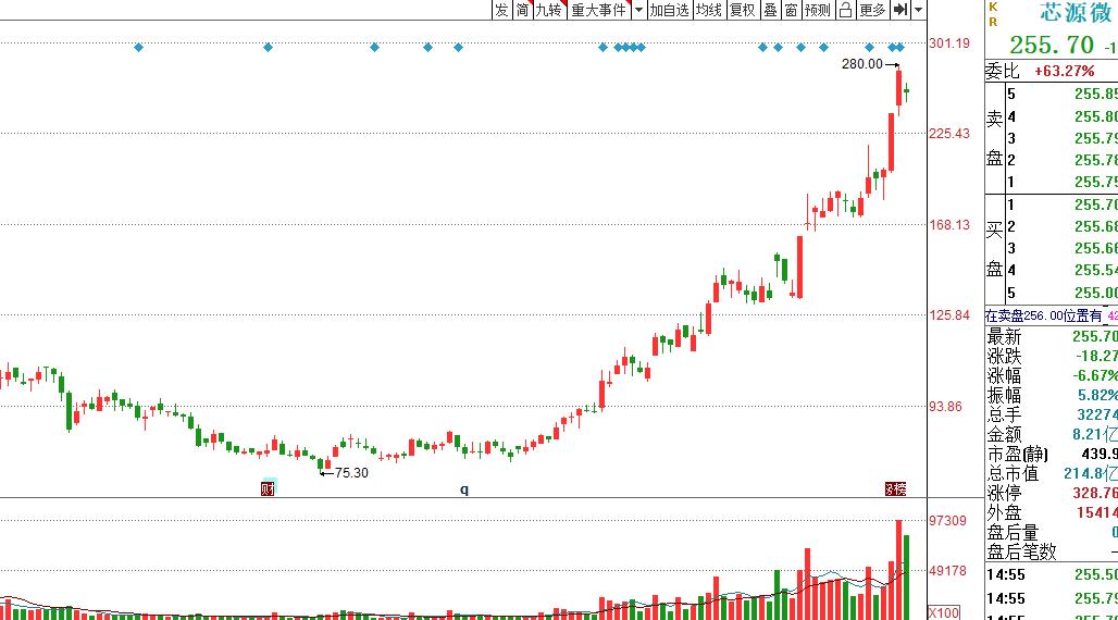 投资不是暴利而是复利,投资不是件简单的事