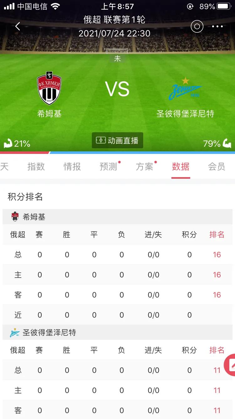 俄超今日泽尼特比赛结果,俄超喀山vs泽尼特