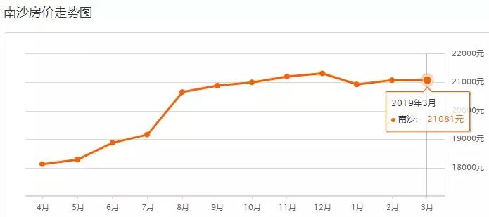 广州富力桃园二手房房价,富力桃园二手房为啥这么便宜