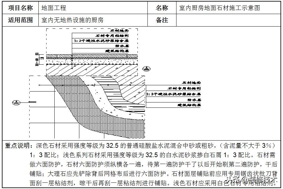 石材地面施工注意事项,地面石材铺贴施工视频