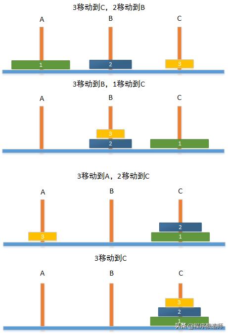 java中的递归方法,java中如何实现递归调用
