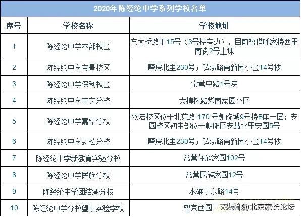 名校分析丨朝阳热门校陈本/陈分/陈分实验升学信息，你了解吗？