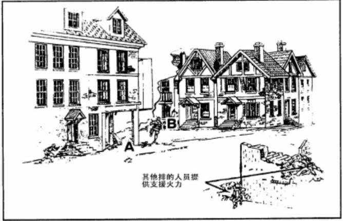 巷战战斗技巧,巷战技巧