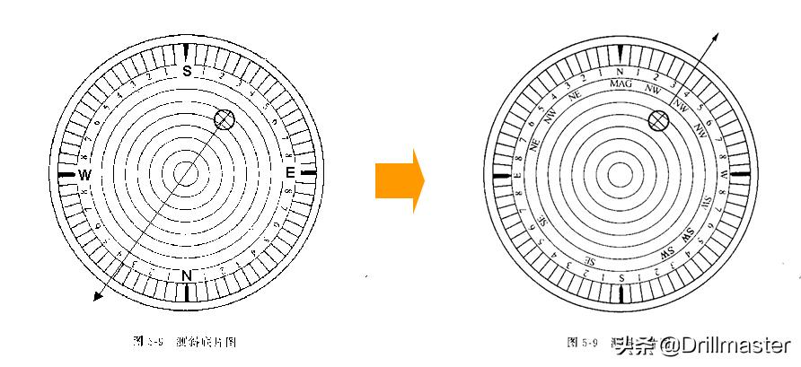 钻井理论学习100天（9）--轨迹测量