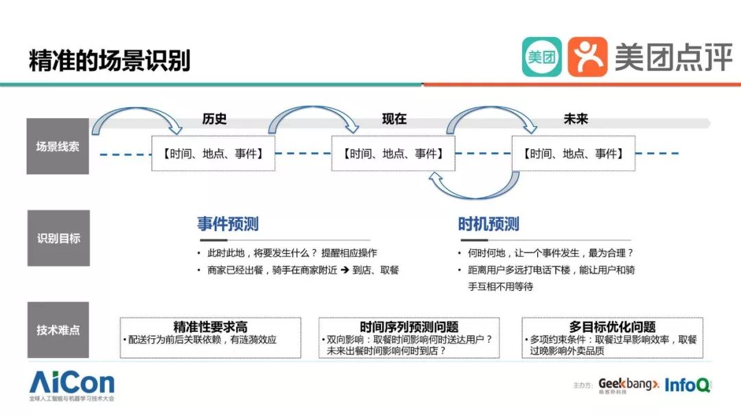 美团外卖大数据ai智能推广有用吗,美团外卖ai大数据获客系统