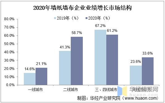墙纸墙布行业迎六大趋势,2024墙布行业现状及未来发展趋势