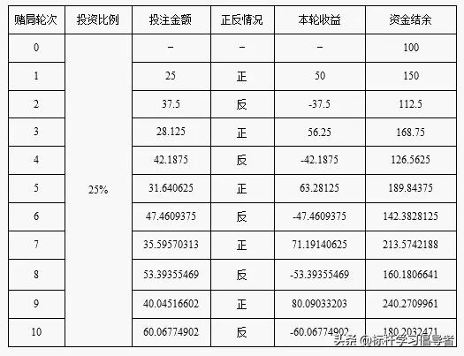 赌王何鸿燊凯利公式,何鸿燊与凯利