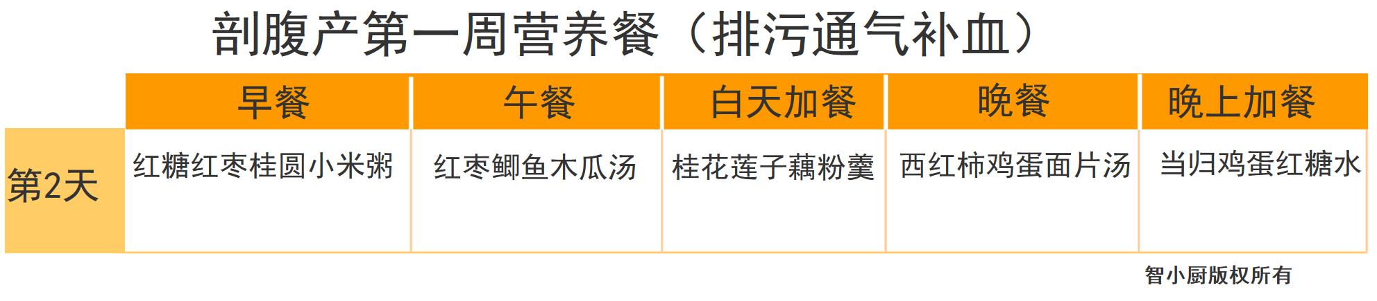 剖腹产42天月子餐清单,剖腹产月子餐42天食谱表格