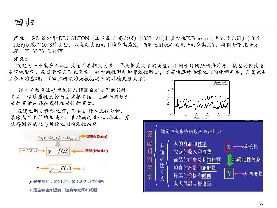 埃森哲的ppt,大数据分析方法ppt下载