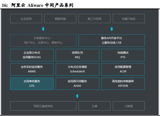 国产中间件之东方通