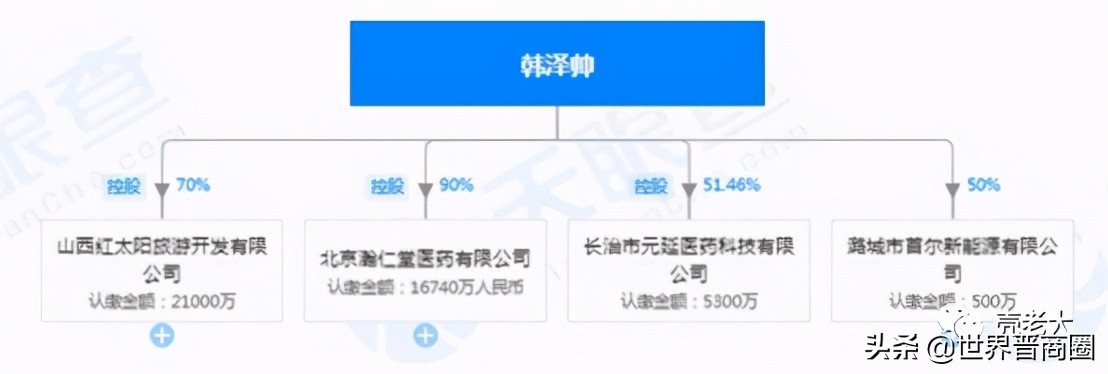 潞宝集团发展现状,潞宝集团是民企