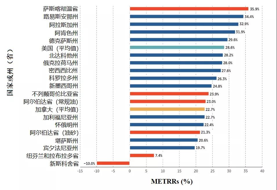 矿业公司都要交什么税,矿业造价难吗