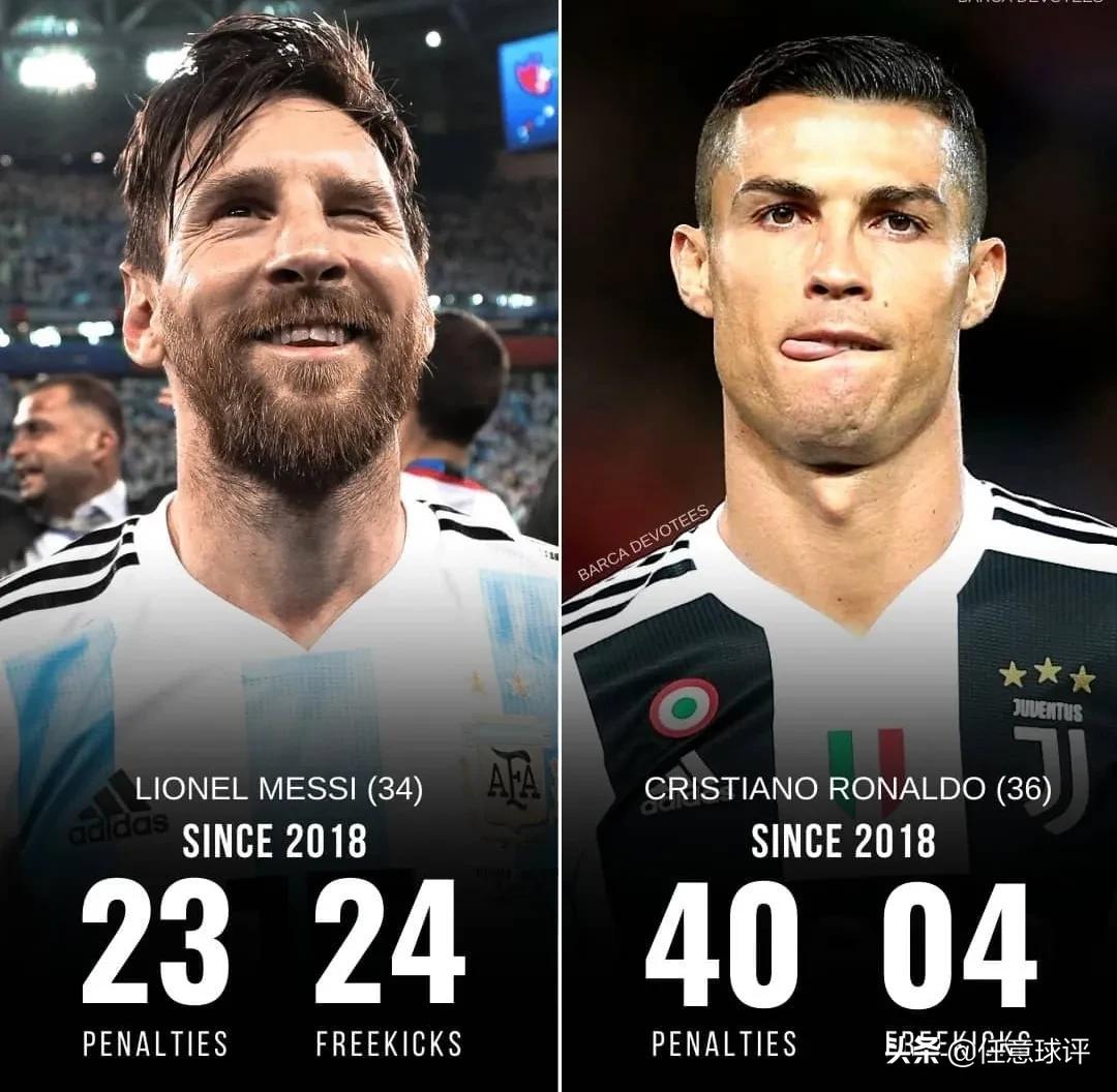 梅西和c罗比任意球,梅西和c罗任意球数据