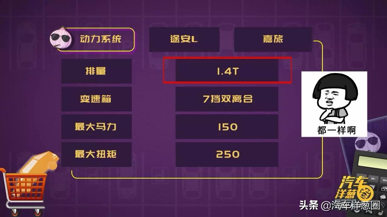 15万左右买德系suv,嘉旅和途安l区别