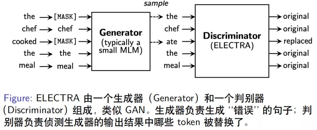 基于bert的对话系统,基于bert的事件抽取
