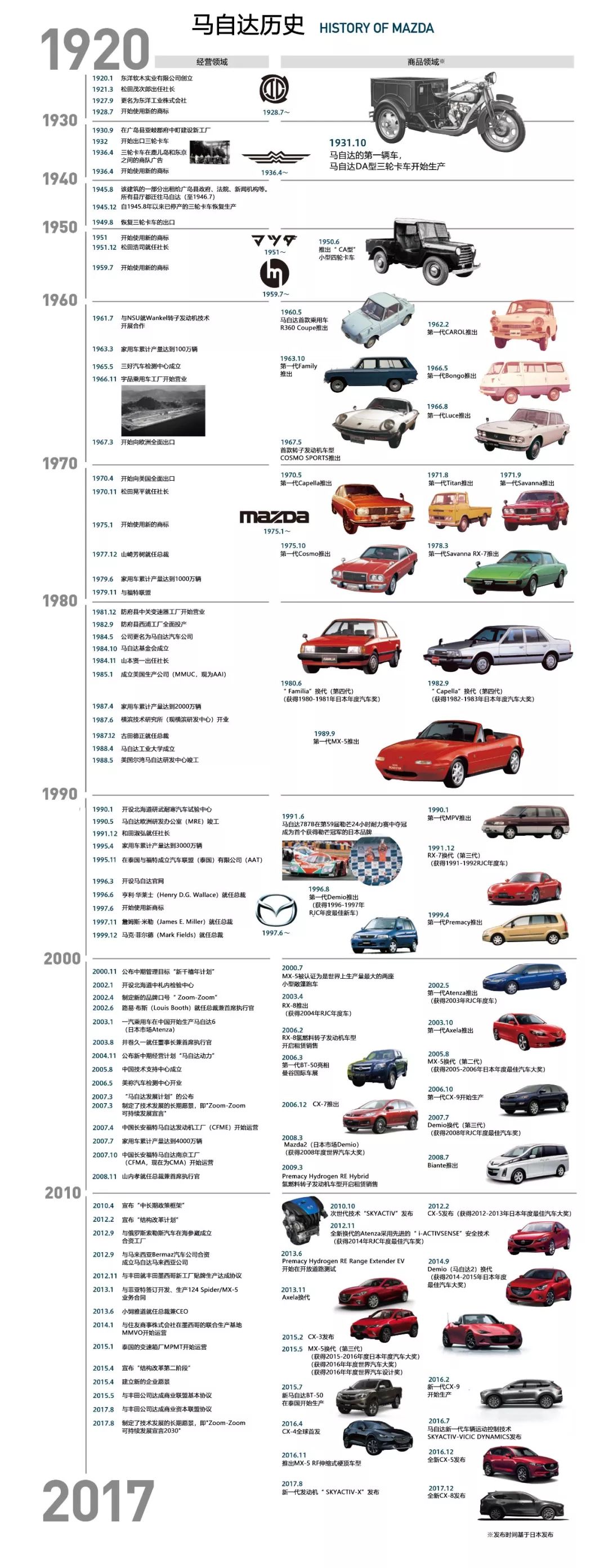 深度解析马自达到底怎么样,马自达到底有多好开过的人才知道