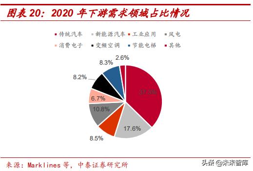 高端钕铁硼磁材包括哪些材料,强磁材料钕铁硼材料走势