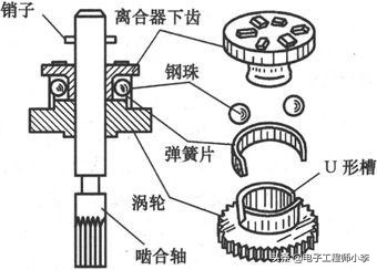 风扇控制电路故障怎么排除,风扇线路故障分析
