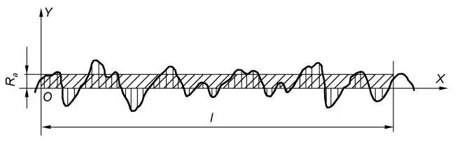 机械制图表面粗糙度的含义,机械制图表面粗糙度示例