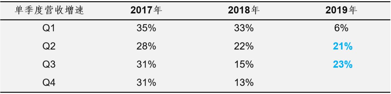 海康威视全球第一龙头,海康威视是人工智能的龙头