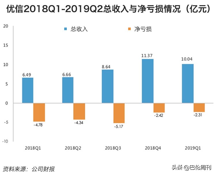 优信二手车和瓜子二手车哪个可靠,优信二手车为啥下滑这么大