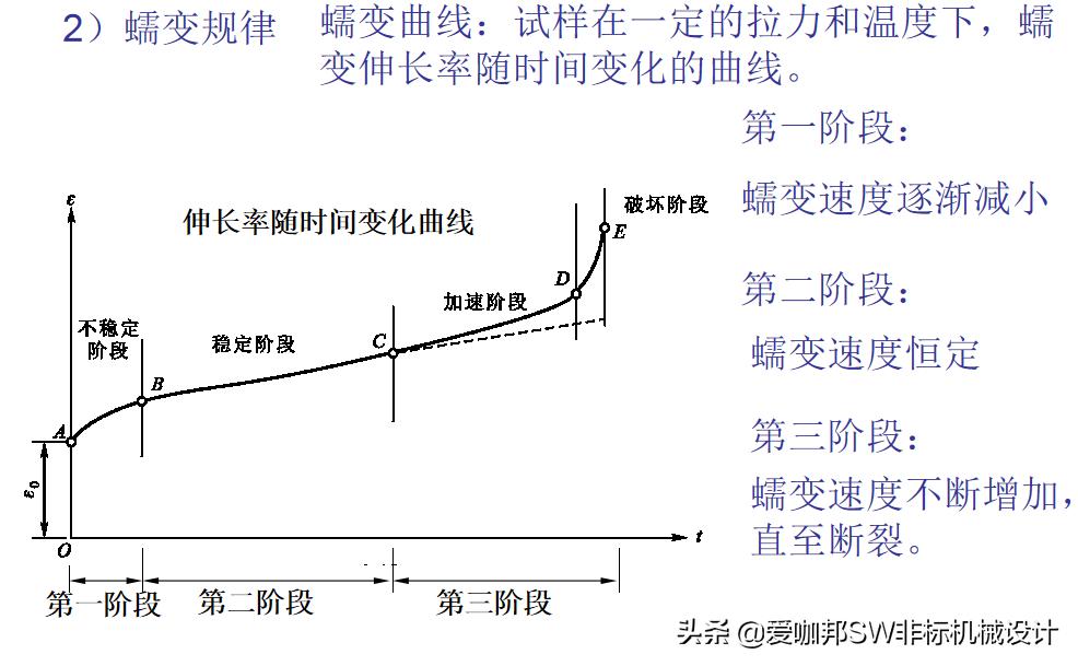 固体力学和工程力学差别,工程材料与力学性能总结