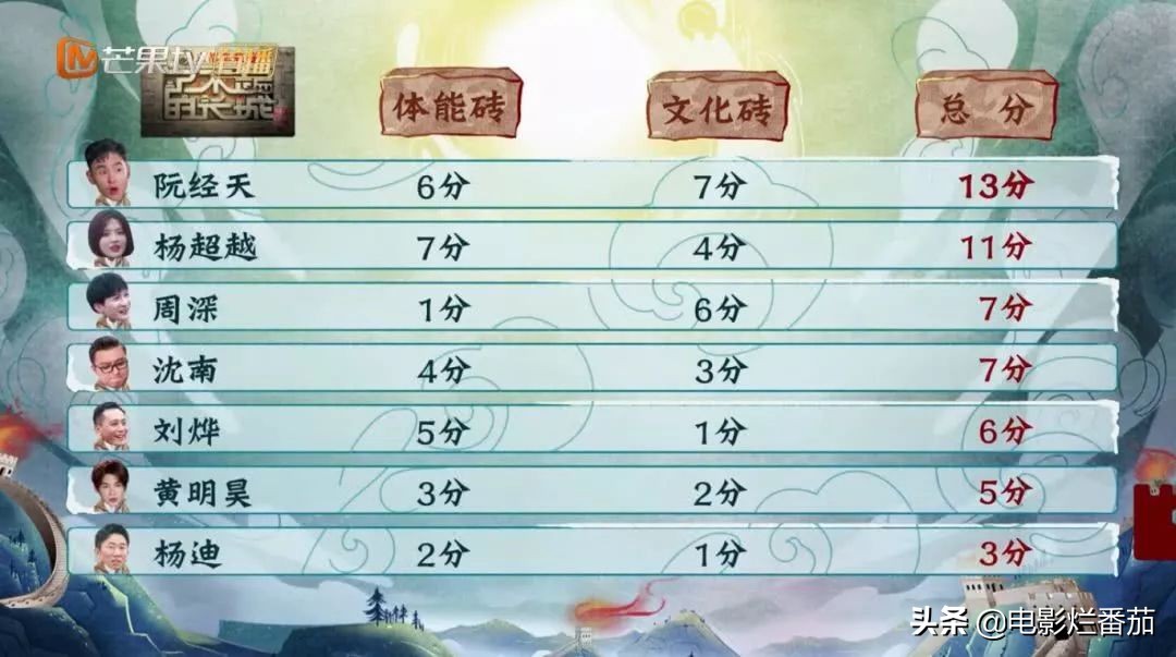 这部开年国综首播收视第一！有颜有才有梗，笑得我嘴巴都长皱纹了