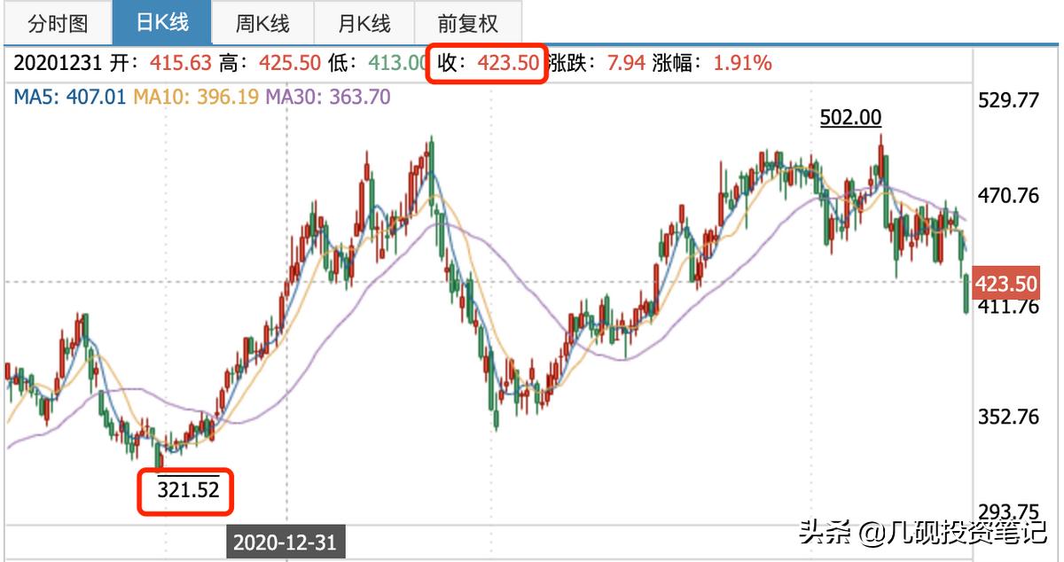 迈瑞医疗股票估值,迈瑞医疗股票合理估值是多少