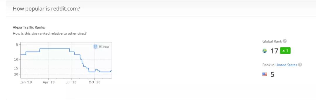 独立站获得流量的方法,跨境电商独立站免费建站教程