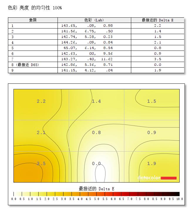 飞利浦显示器275e9色域测评,飞利浦34寸带鱼屏显示器评测