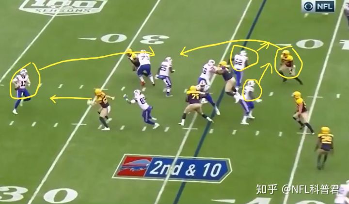 nfl橄榄球二次传球,nfl橄榄球最强防守后卫