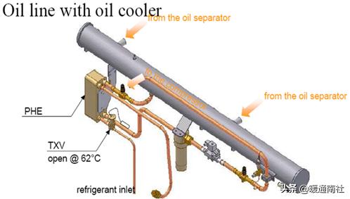 特灵cvgf500,特灵机组取油检验