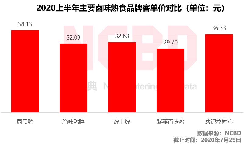 1个猪蹄89块钱！廖记棒棒鸡怎么这么贵？