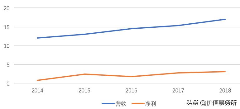 恒顺醋业股票值得长期持有吗,恒顺醋业是优质股吗