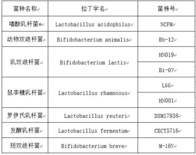 宝宝食欲差不喝奶吃益生菌管用吗,宝宝食欲不好需要补锌吗