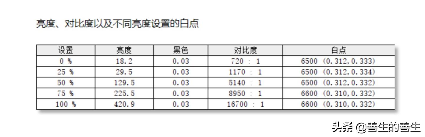惠普spectrex36015深度测评,跟惠普spectrex360造型一样的笔记本