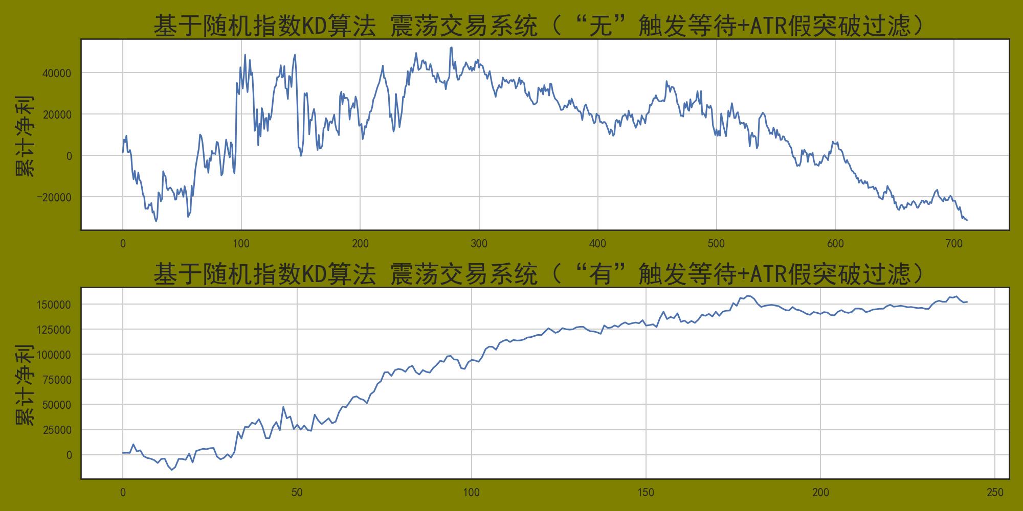 程序化交易实战,程序化交易和算法交易