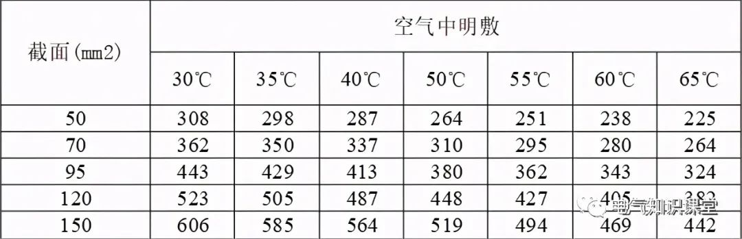 母线槽铜排载流量一览表,铜母线规格型号载流量一览表