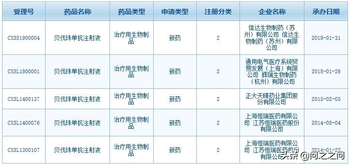 罗氏抗癌药,罗氏赫赛汀