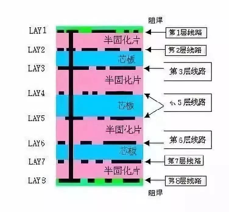 简单的pcb制作与打样,单层pcb板的原理图怎么画