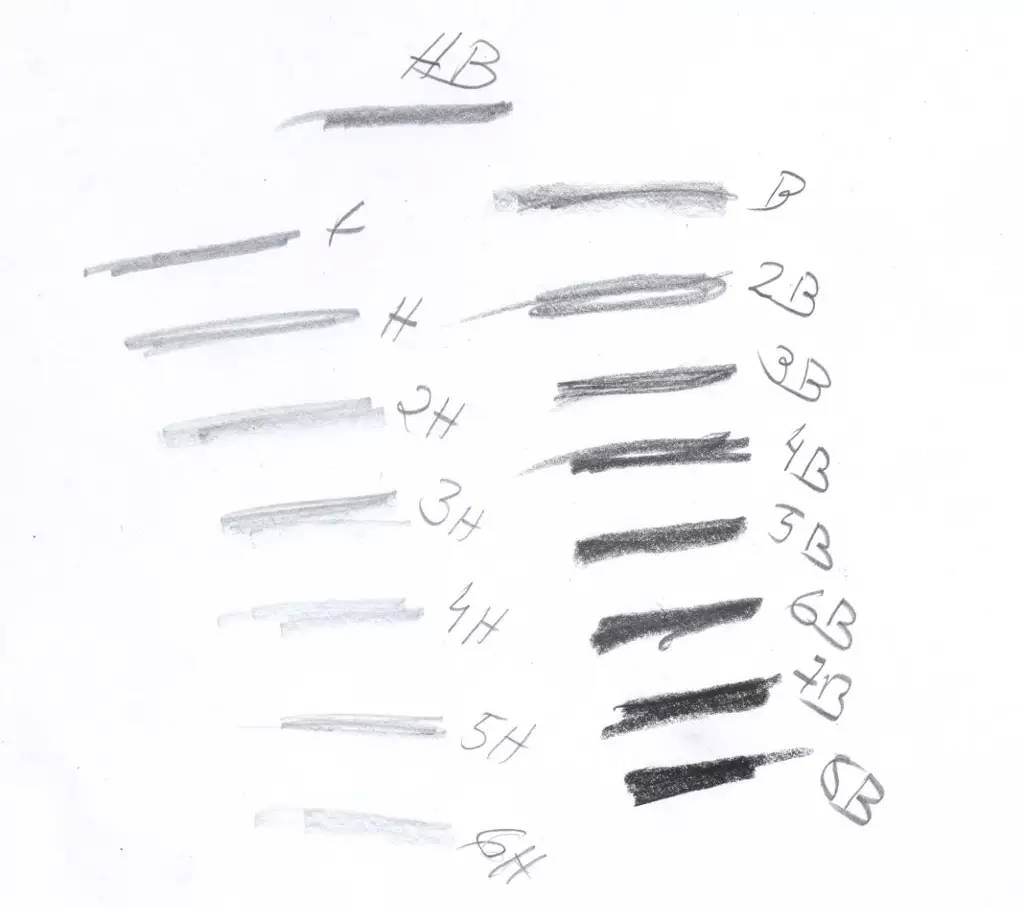 新手画素描用什么铅笔,画素描需要什么样的铅笔