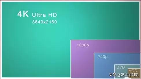 家里装投影仪实用吗,家装有必要装投影仪吗