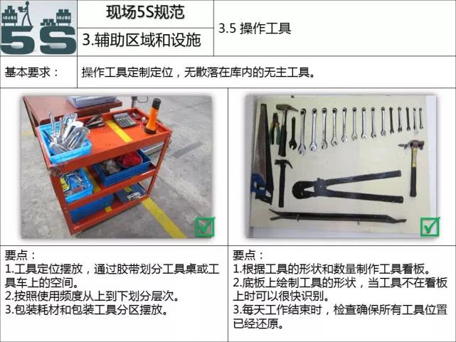 现场管理5s标准手册,5s现场管理培训教材ppt