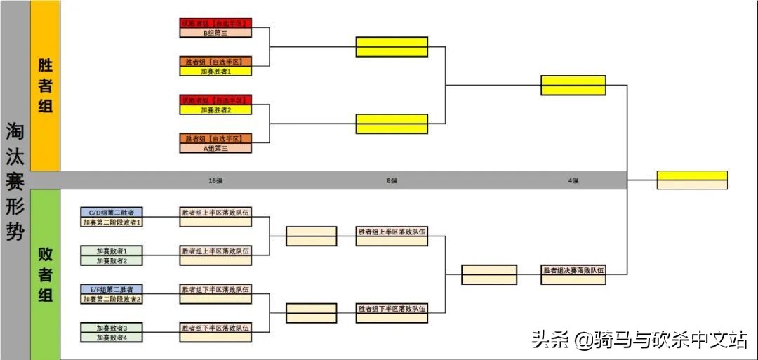 骑马与砍杀中国最强阵营,骑马与砍杀哪里有竞技大会