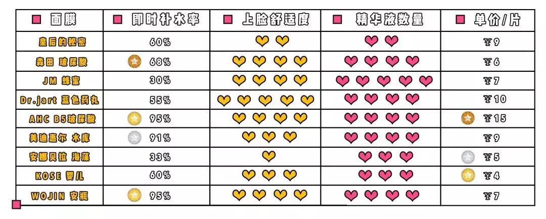 被曝光的网红面膜,被夸上天的神仙面膜怎么样