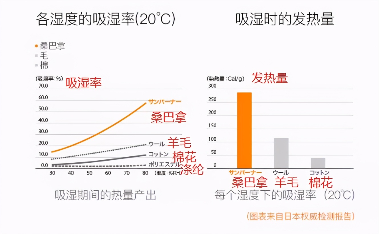 冬天被窝冷不用电热毯,日本冬天保暖神器