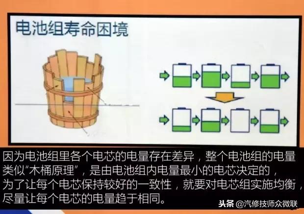 荣威e550混动换电池,荣威e550混动优缺点
