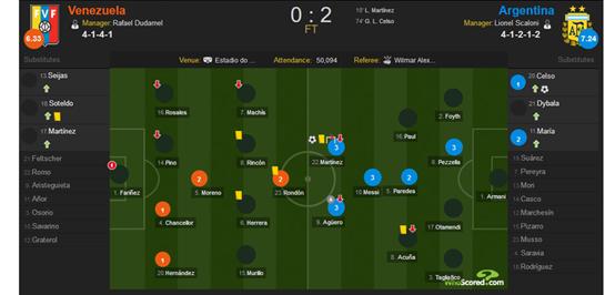 2019美洲杯阿根廷委内瑞拉,美洲杯阿根廷赛后解说