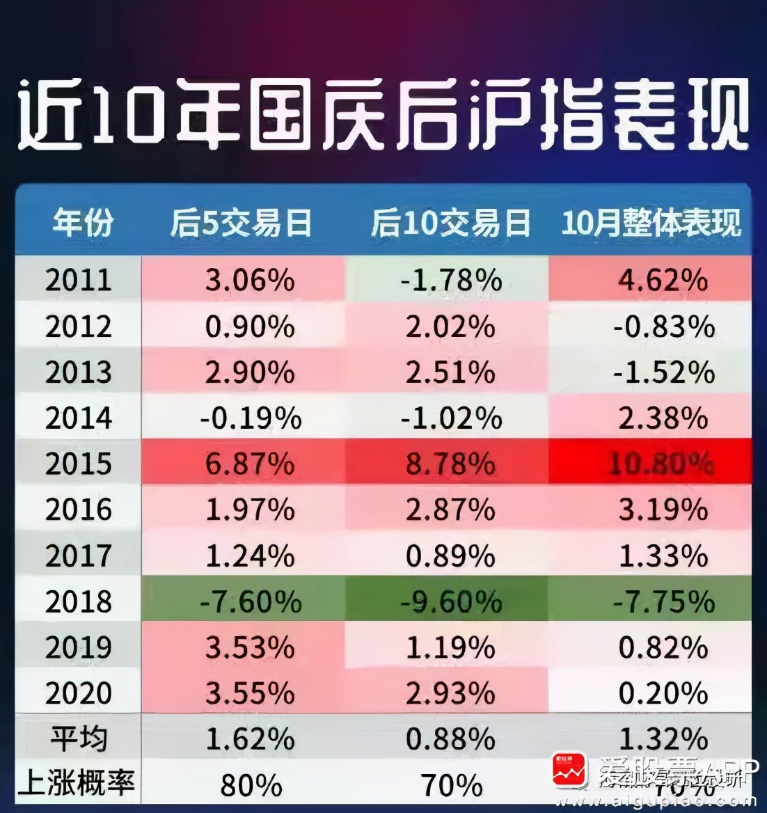 威廉指标准确率有多高,准确率极高的波段主图指标