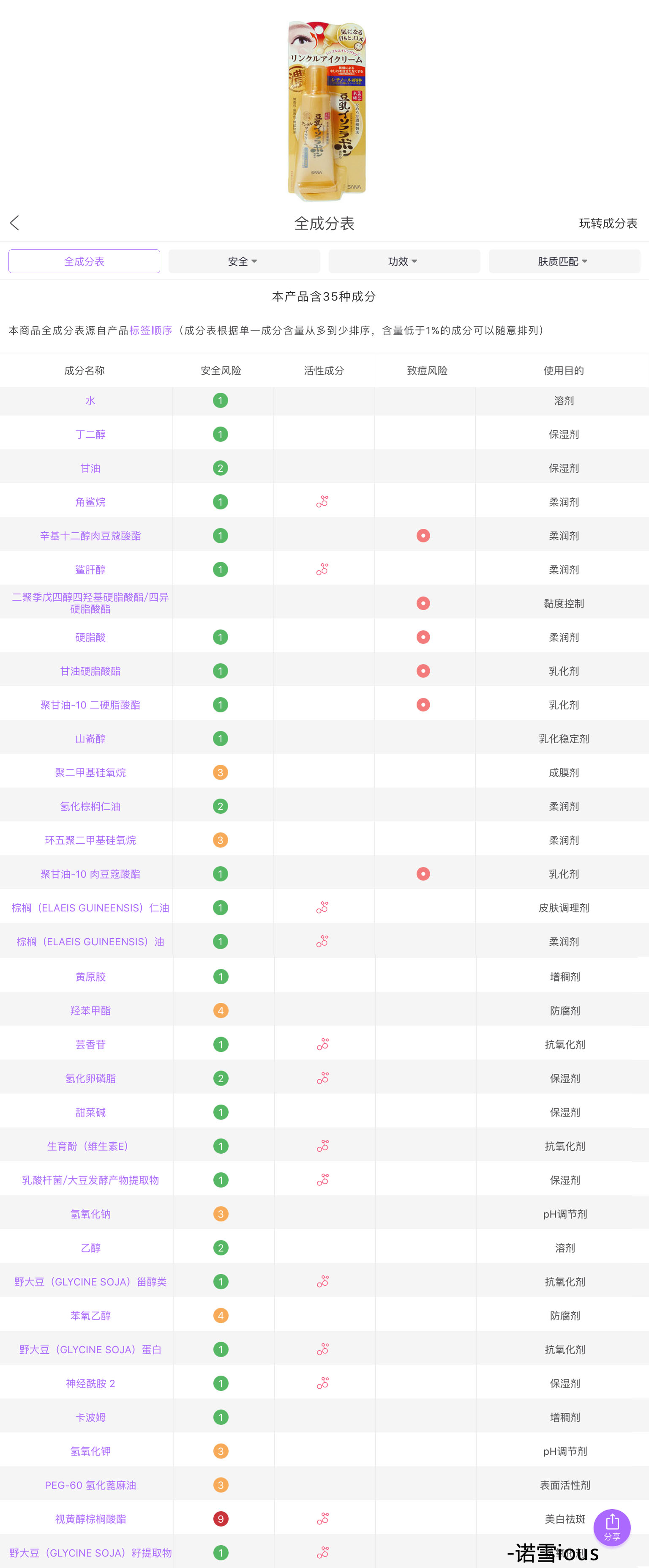剁手不踩雷|8款热门眼霜成分解析及评测，贵的到底值不值？